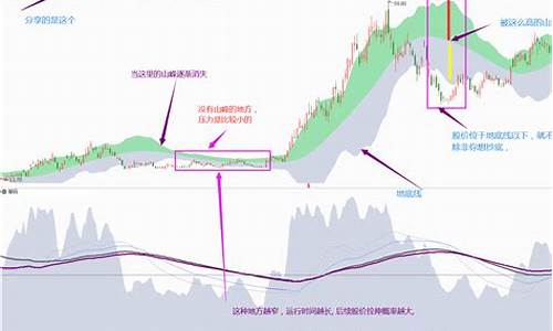 龙脉 公式源码_龙脉脉络法